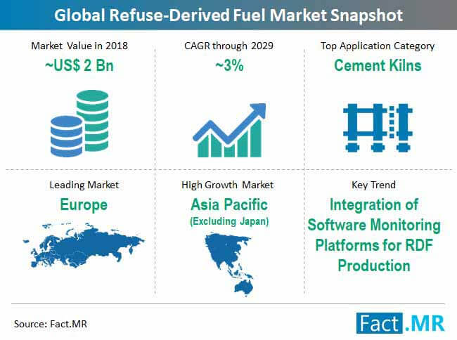 refuse derived fuel market snapshot