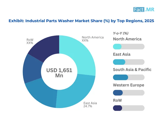 Regional Analysis Industrial Parts Washer Market