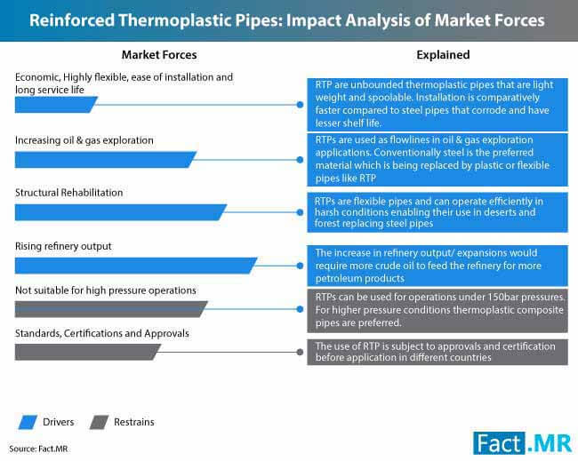 Reinforced Thermoplastic Pipes Market 0 reinforced thermoplastic pipes market 0