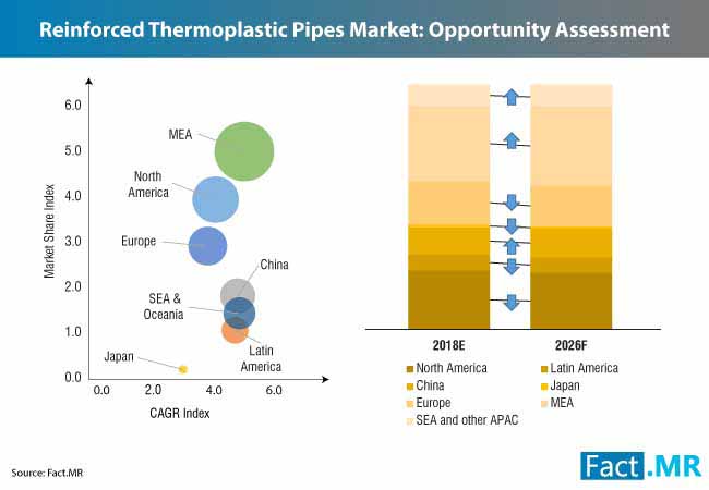 Reinforced Thermoplastic Pipes Market 1 reinforced thermoplastic pipes market 1