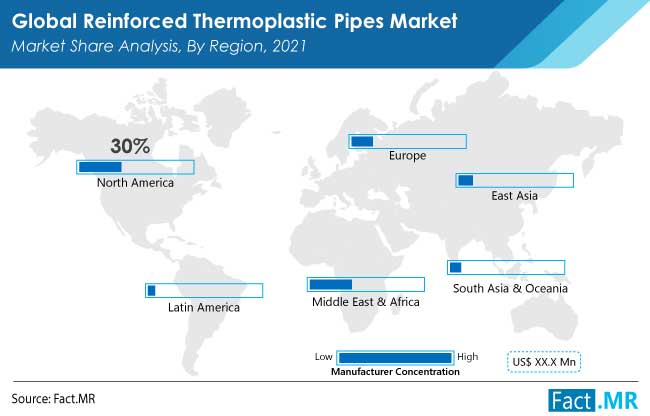 reinforced thermoplastic pipes rtp market region