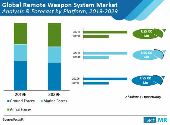 remote weapon system market 02