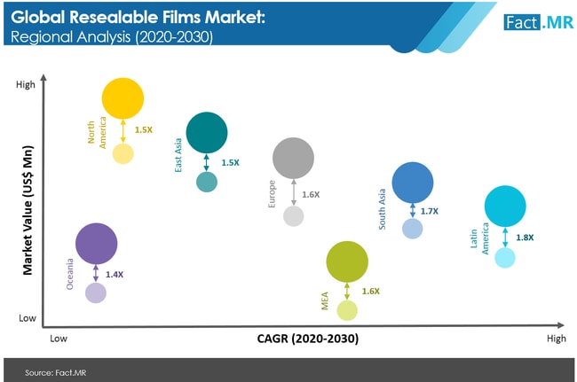 resealable films market regional analysis