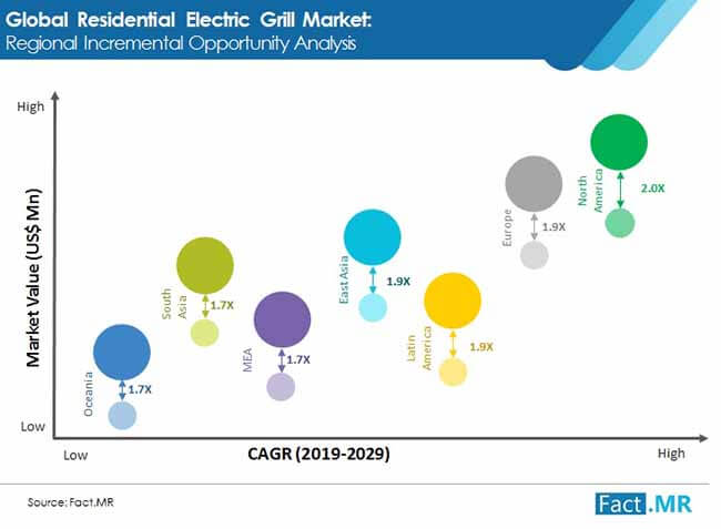 residential electric grill market 2