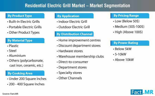 Residential Electric Grill Market Segmentation residential electric grill market segmentation