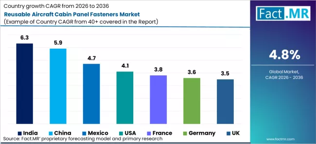 Reusable Aircraft Cabin Panel Fasteners Market Cagr Analysis By Country Reusable Aircraft Cabin Panel Fasteners Market Cagr Analysis By Country