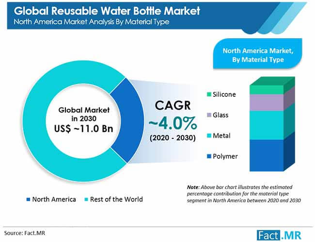 Reusable Water Bottle Market Image 01 reusable water bottle market image 01