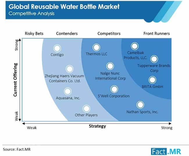 Reusable Water Bottle Market Image 02 reusable water bottle market image 02