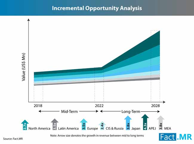 rf power amplifier market 0