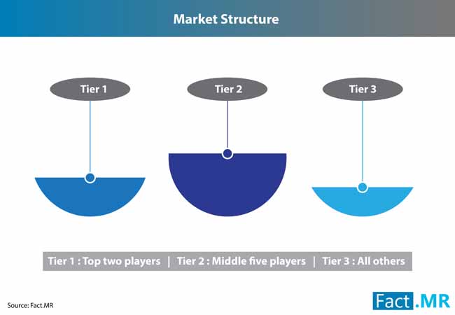Rf Power Amplifier Market 1 rf power amplifier market 1