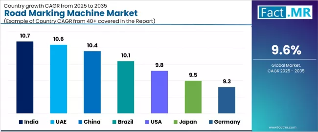 Road Marking Machine Market Cagr Analysis By Country