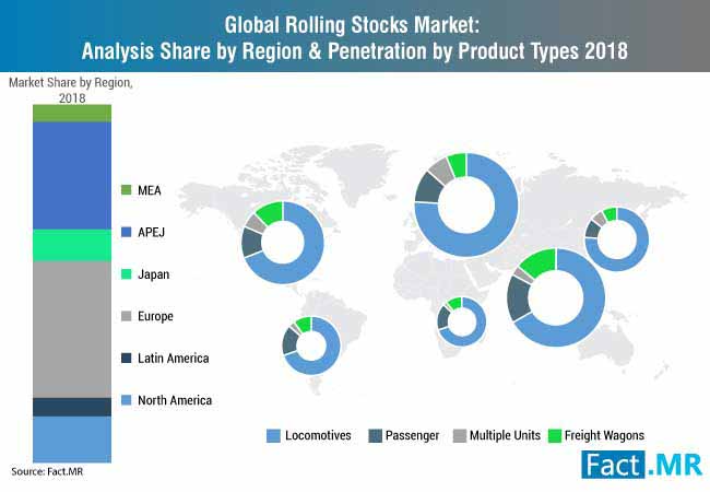 Rolling Stocks Market Analysis Share By Region & Penetration By Appliction 2018 rolling stocks market analysis share by region & penetration by appliction 2018