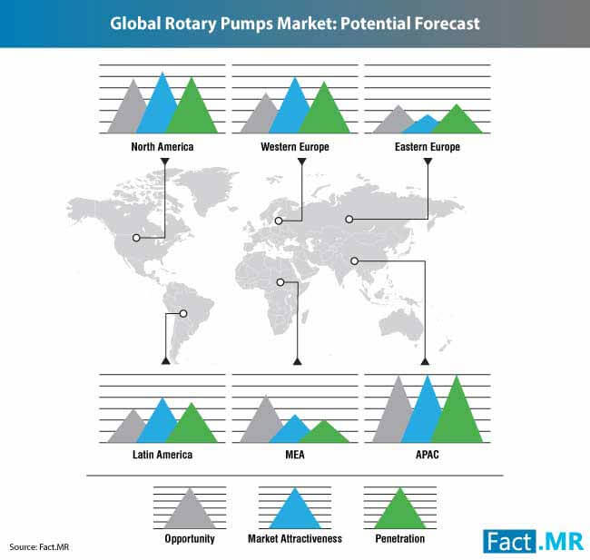 rotary pumps market 0