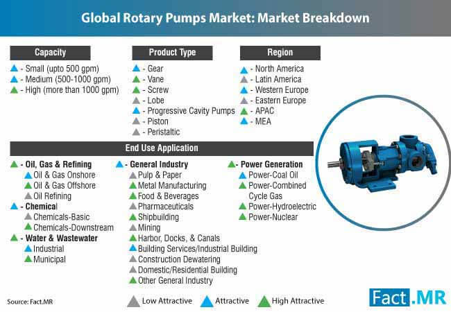 Rotary Pumps Market 2 rotary pumps market 2