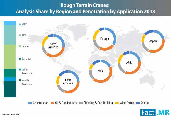 rough terrain crane market 0