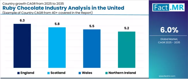 Ruby Chocolate Industry Analysis In The United Kingdom Cagr Analysis By Country