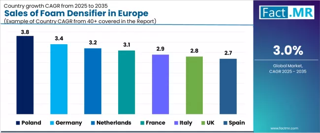 Sales Of Foam Densifier In Europe Cagr Analysis By Country Sales Of Foam Densifier In Europe Cagr Analysis By Country