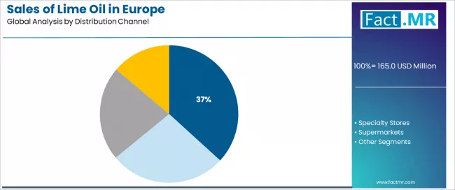 Sales Of Lime Oil In Europe Analysis By Distribution Channel Sales Of Lime Oil In Europe Analysis By Distribution Channel