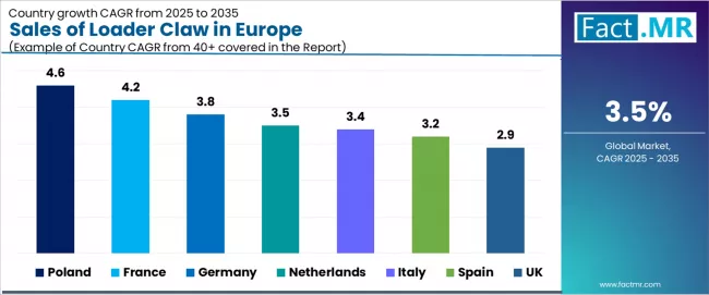 Sales Of Loader Claw In Europe Cagr Analysis By Country Sales Of Loader Claw In Europe Cagr Analysis By Country