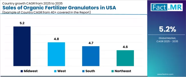 Sales Of Organic Fertilizer Granulators In Usa Cagr Analysis By Country Sales Of Organic Fertilizer Granulators In Usa Cagr Analysis By Country