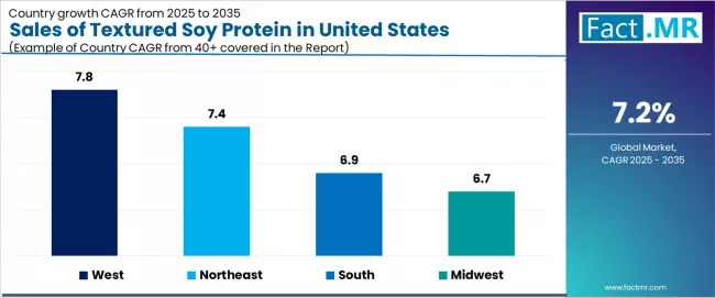 Sales Of Textured Soy Protein In United States Cagr Analysis By Country