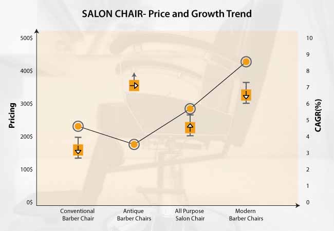 salon chairs market