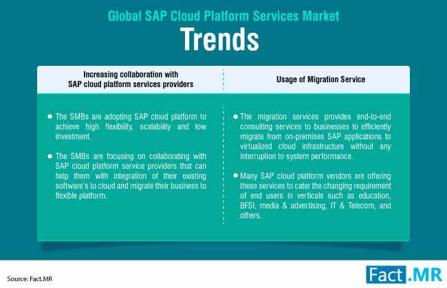 sap cloud platform services market 1