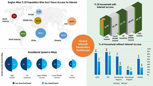 Satellite internet market by Fact.MR