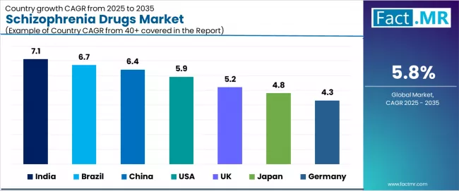 Schizophrenia Drugs Market Cagr Analysis By Country