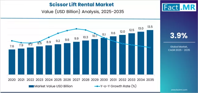 Scissor Lift Rental Market Market Value Analysis Scissor Lift Rental Market Market Value Analysis