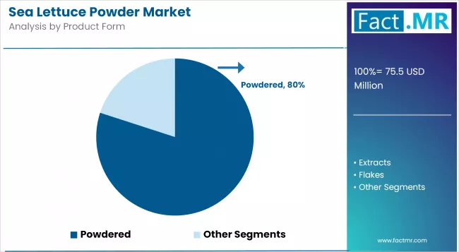 Sea Lettuce Powder Market Analysis By Product Form
