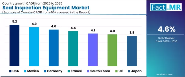 Seal Inspection Equipment Market Cagr Analysis By Country