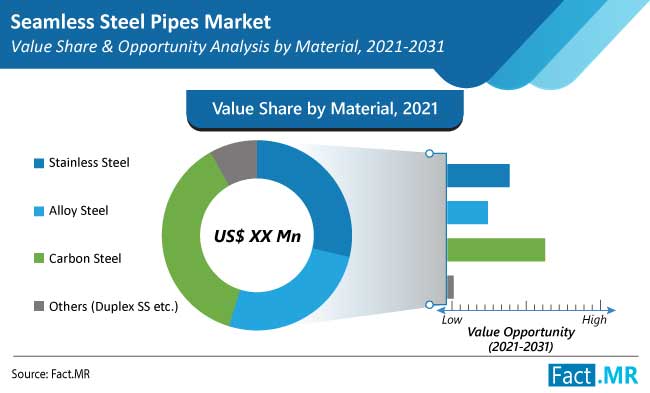 seamless steel pipes market