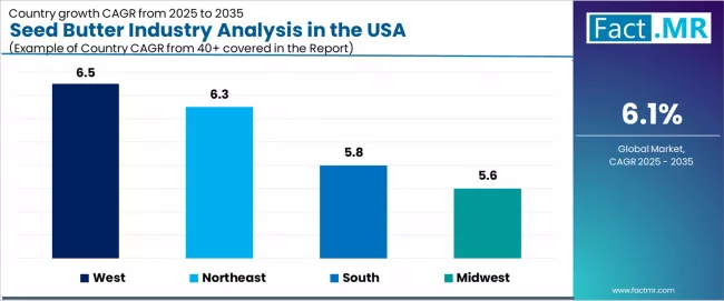 Seed Butter Industry Analysis In The Usa Cagr Analysis By Country