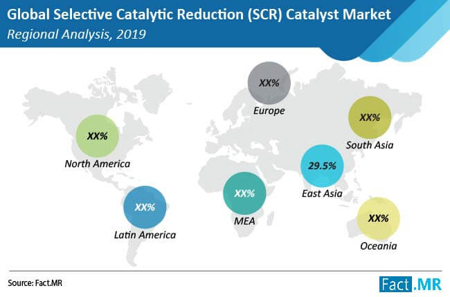 selective catalytic reduction scr catalyst market regional analysis