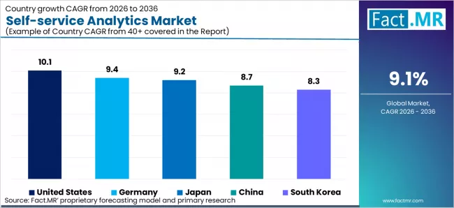 Self Service Analytics Market Cagr Analysis By Country Self Service Analytics Market Cagr Analysis By Country