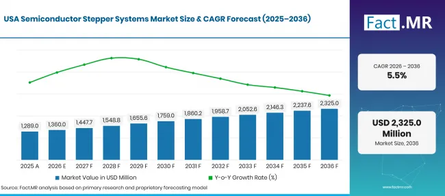 Semiconductor Stepper Systems Market Card (8)