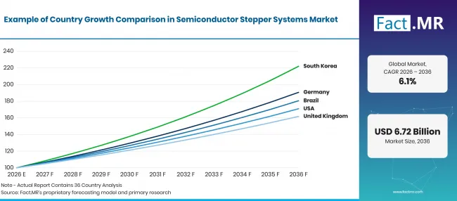 Semiconductor Stepper Systems Market Card (9)