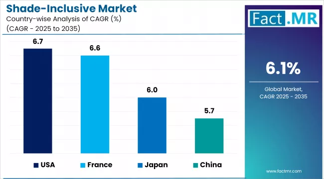 Shade Inclusive Market Cagr Analysis By Country