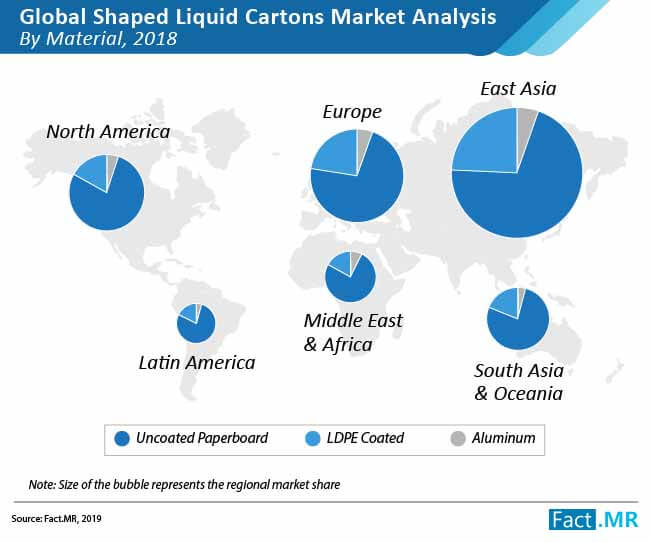 shaped liquid cartons market 01