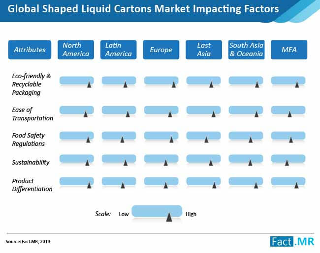 shaped liquid cartons market 02