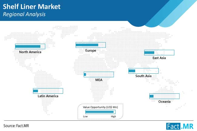 shelf liner market regional analysis