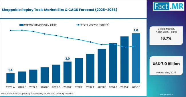 Shoppable Replay Tools Market Market Value Analysis Shoppable Replay Tools Market Market Value Analysis