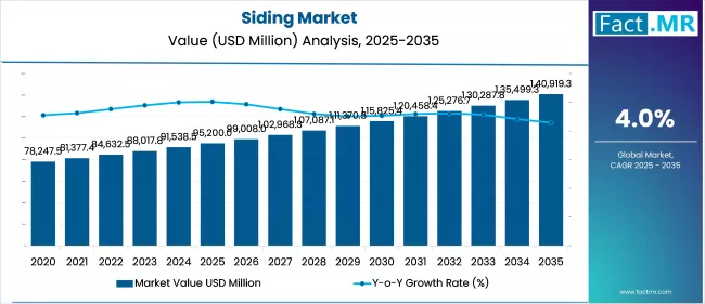 Siding Market Value Analysis