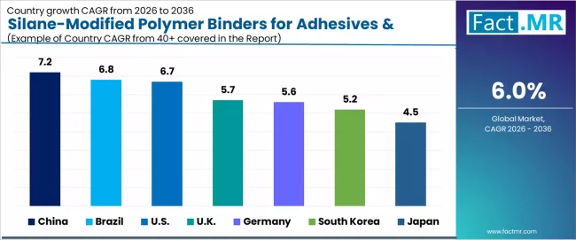 Silane Modified Polymer Binders For Adhesives & Sealants Market Cagr Analysis By Country