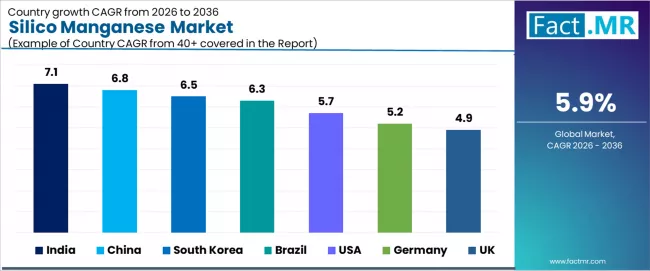 Silico Manganese Market Cagr Analysis By Country