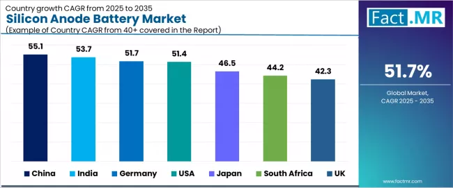 Silicon Anode Battery Market Cagr Analysis By Country