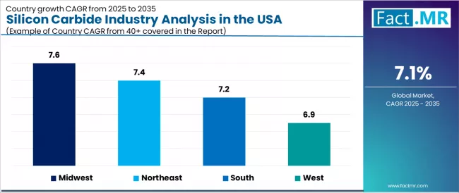 Silicon Carbide Industry Analysis In The Usa Cagr Analysis By Country