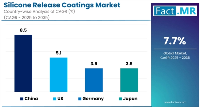 Silicone Release Coatings Market Cagr Analysis By Country