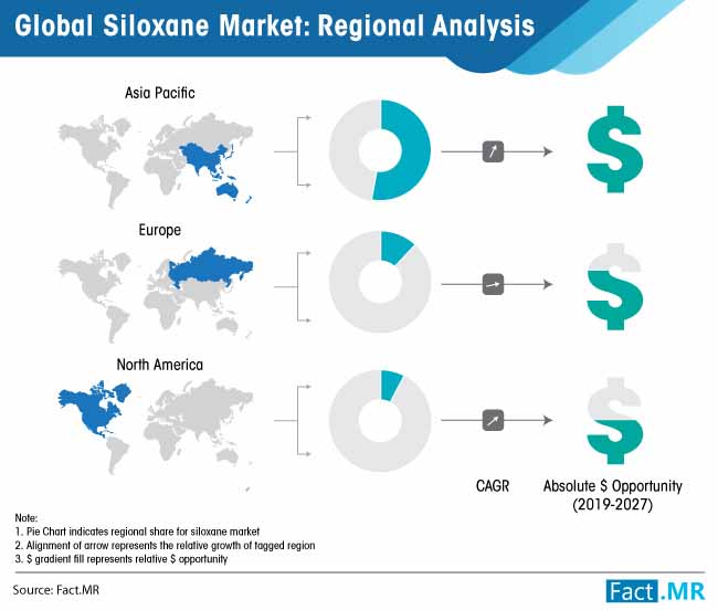 siloxane market regional analysis